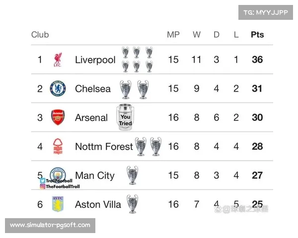 英超联赛采用主客场双循环积分制 冠军由赛季总积分最高球队获得 英超联赛采用主客场双循环积分制 冠军由赛季总积分最高球队获得